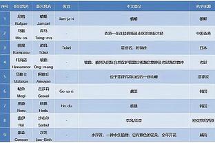 17连败！Stein：赛季结束前活塞不考虑对组织结构进行重大调整